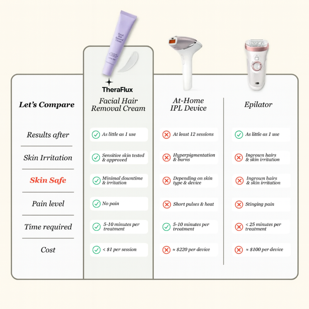 Facial Hair Removal Cream & Calming Serum