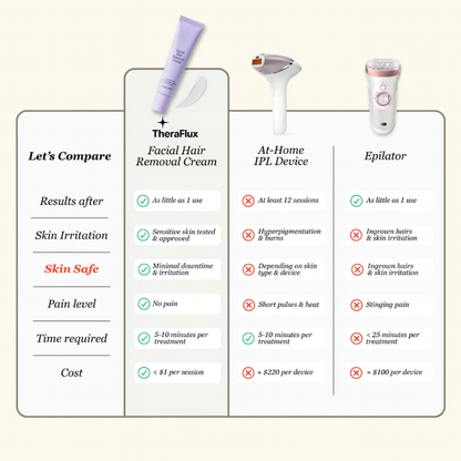 Facial Hair Removal Cream & Calming Serum